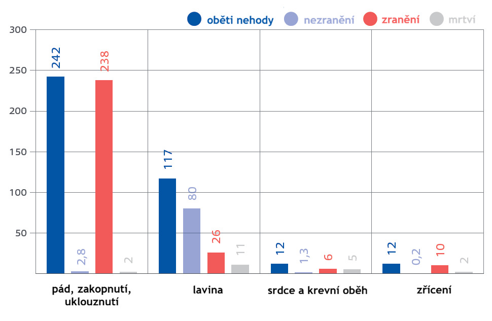 Bergauf - Alpenverein - skialpinismus - statistiky úrazů