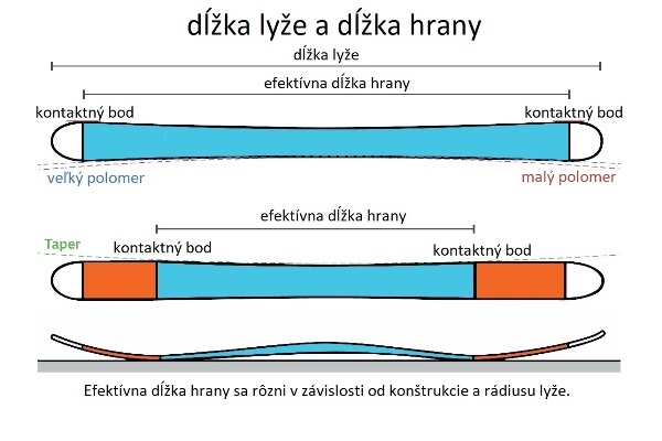 Skialpové vybavenie - test - ako si vybrať